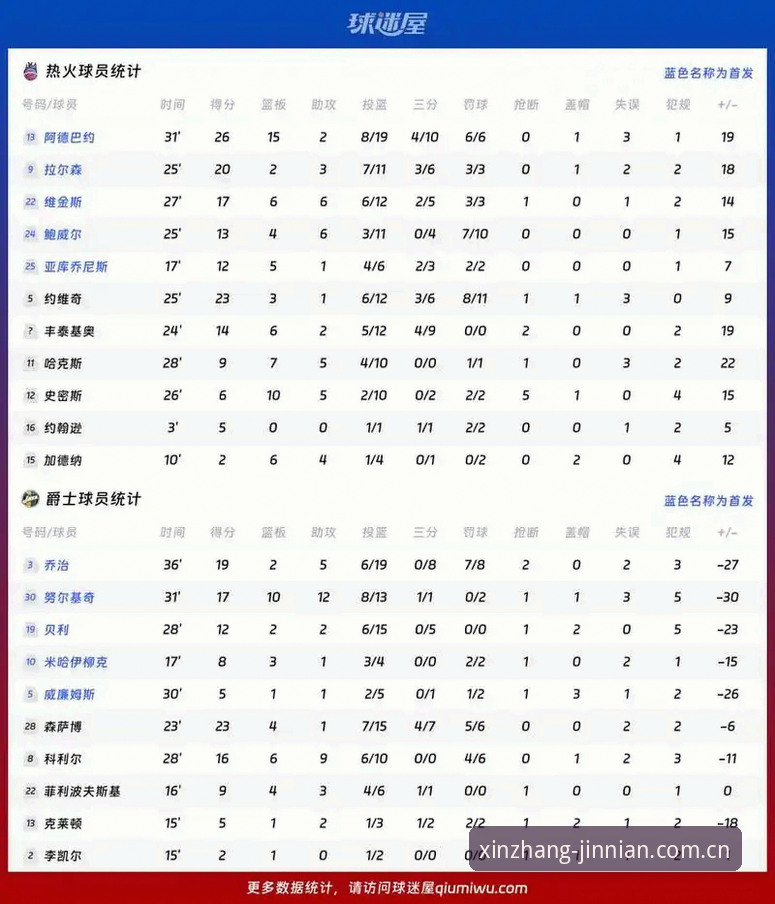 一年一会有新章同类直播平台推荐 【实用参考】从奥格贝德到金年会平台:一份篮球转会数据的实用对比指南